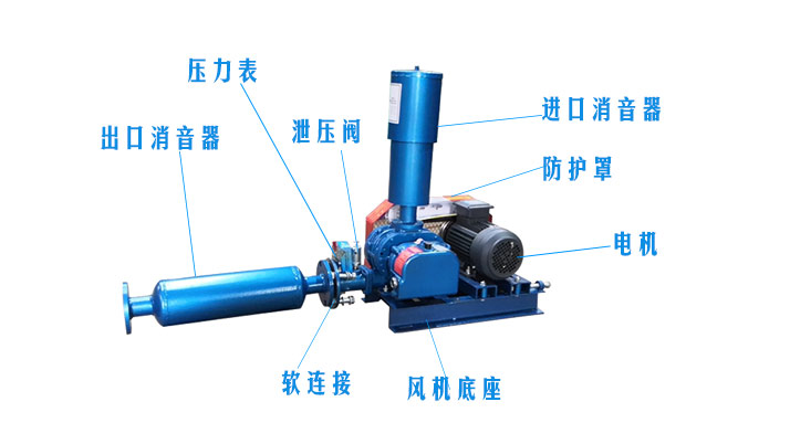 （圖文）羅茨風(fēng)機(jī)風(fēng)機(jī)消音器有沒有正反安裝？(圖2)